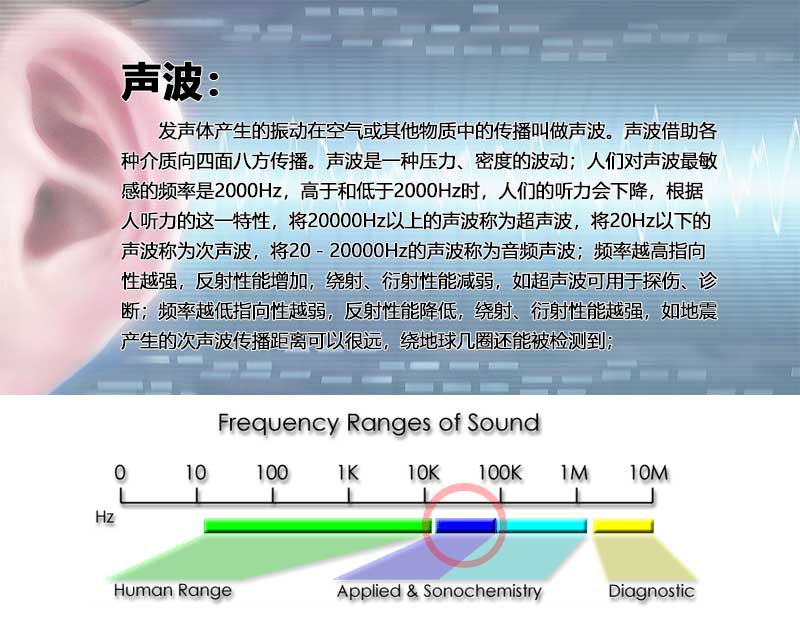 超聲波-落地頁(yè)_02.jpg